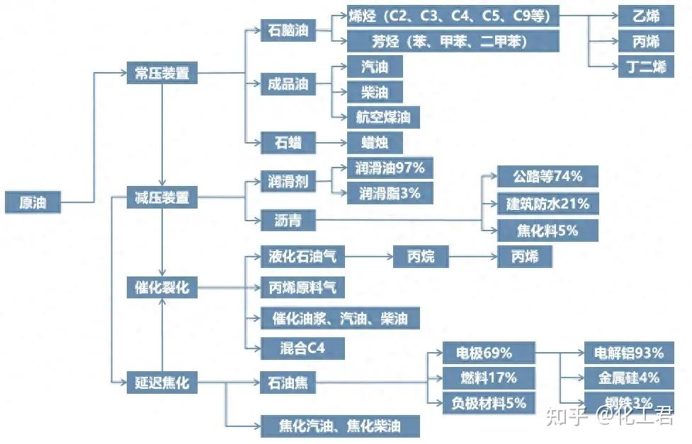 新疆化工产业链图